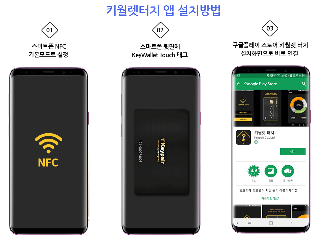 KeyWallet Touch